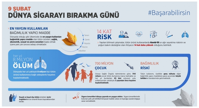 Fuat Oktay: Sigara, COVID-19’la dost, sağlığınıza ise düşmandır